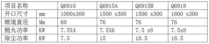 模板拋丸機技術參數圖片
